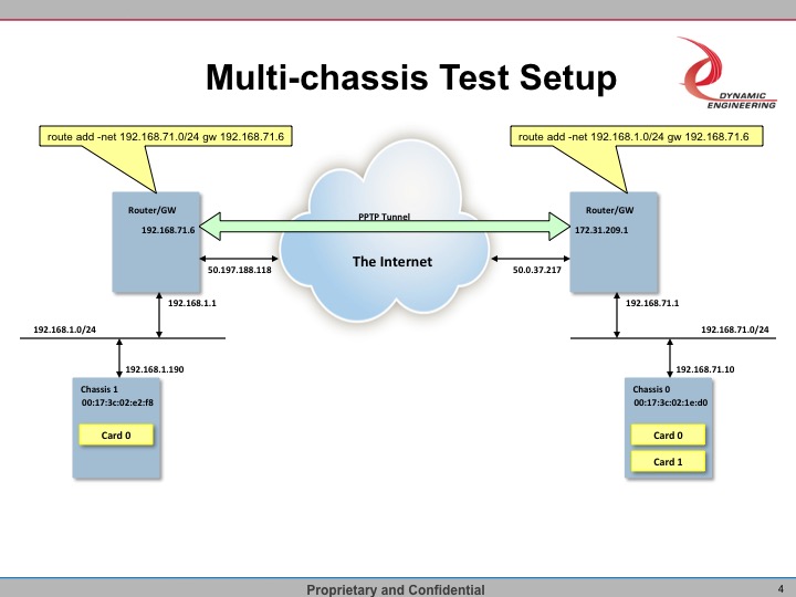 ENET-IO System Architecture diagram